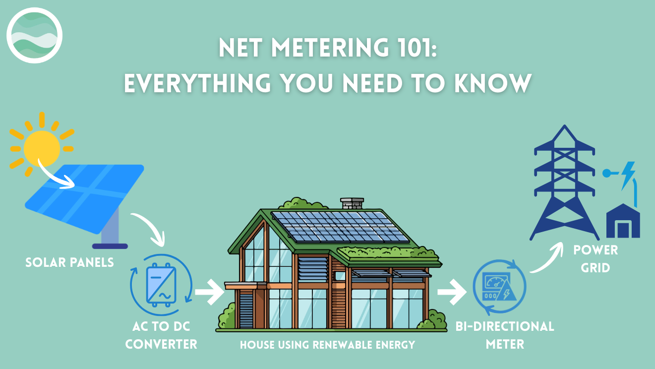 Banner image for the blog "what is net metering"